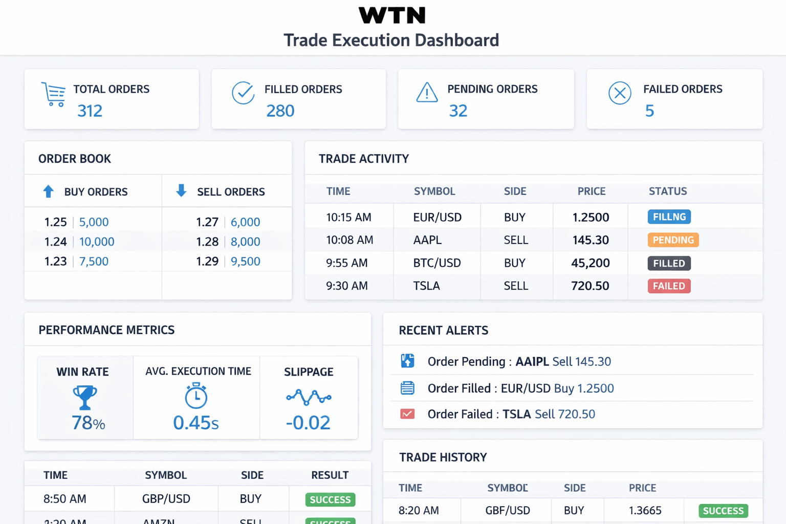 Direct Execution Protocol
